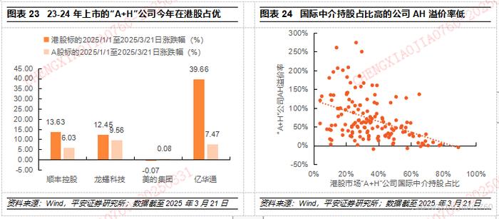 美迪西召开2025年度组织发展会议，变革创新助力业绩回暖与估值修复