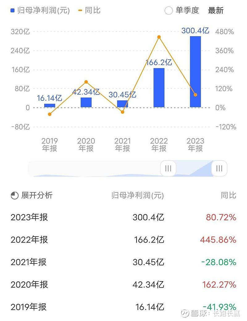 华南城：现金流不足以支付2022/2023年度末期股息 竭力于今年底前兑付