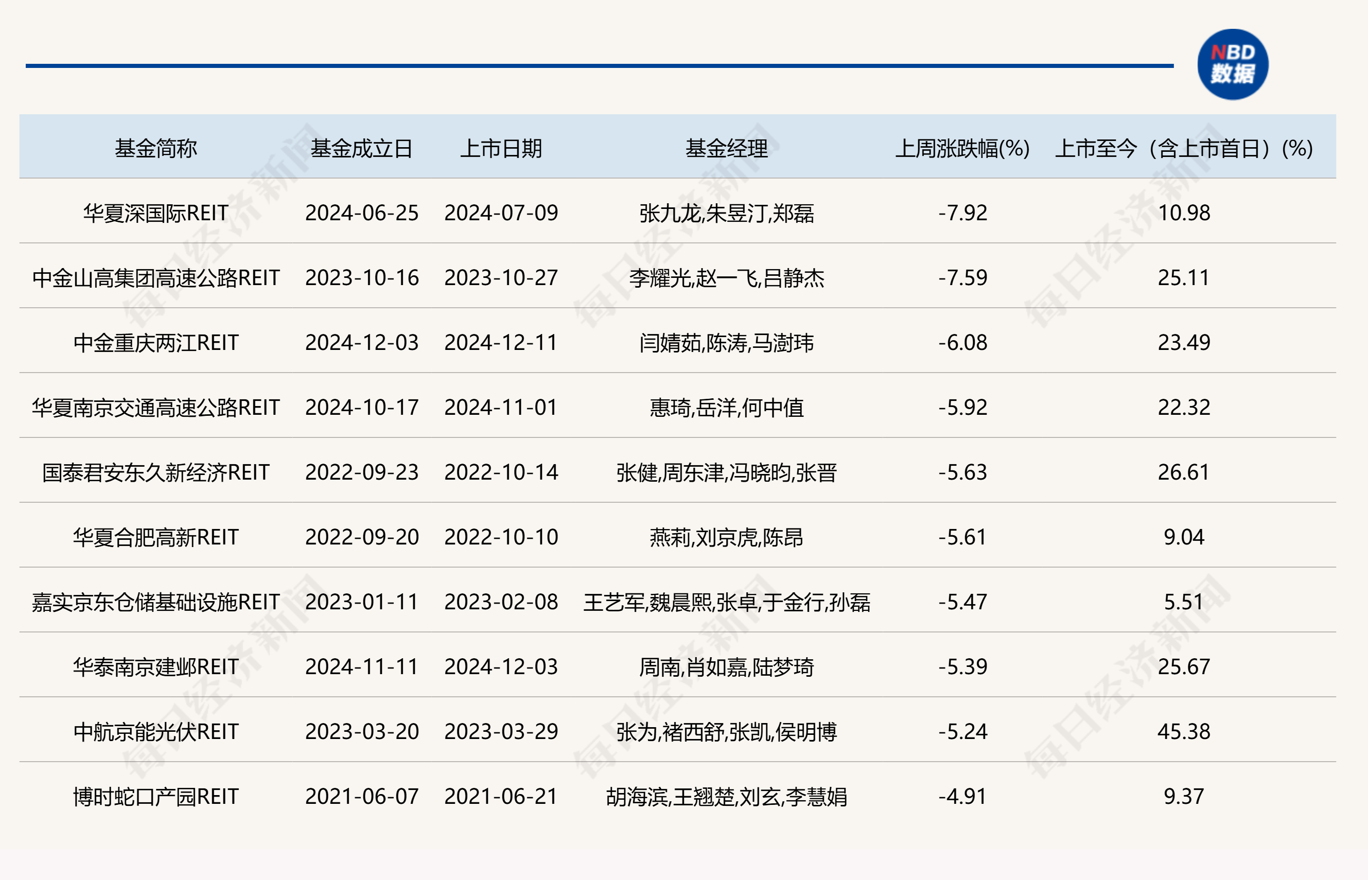 多家公募提示旗下LOF基金溢价风险，部分产品规模已至“迷你”