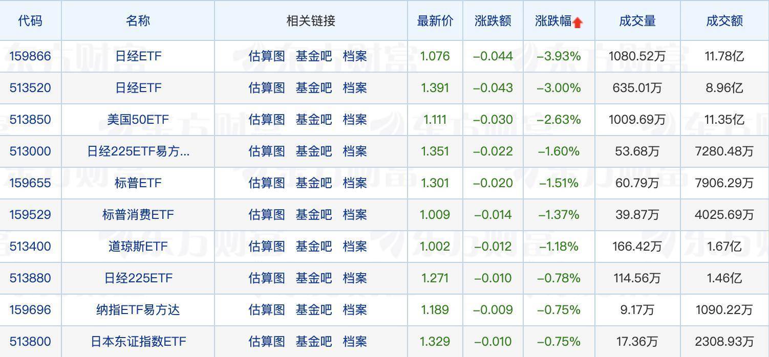 一季度冠军基金经理，旗下产品今日涨幅居首