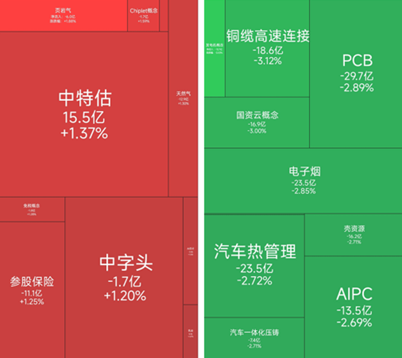 一季度冠军基金经理，旗下产品今日涨幅居首