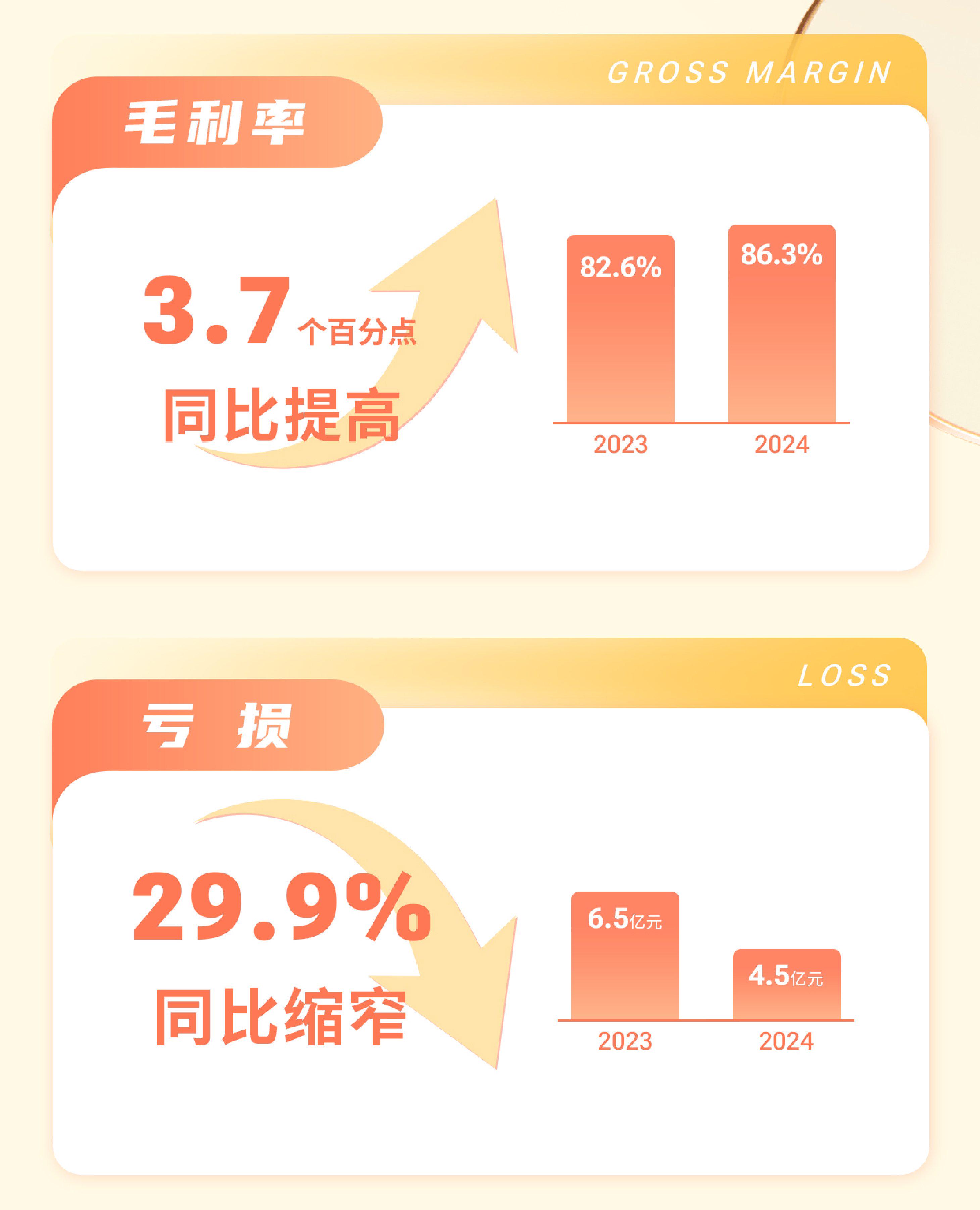 纺织服装行业2024年业绩分化 运动户外成增长亮点