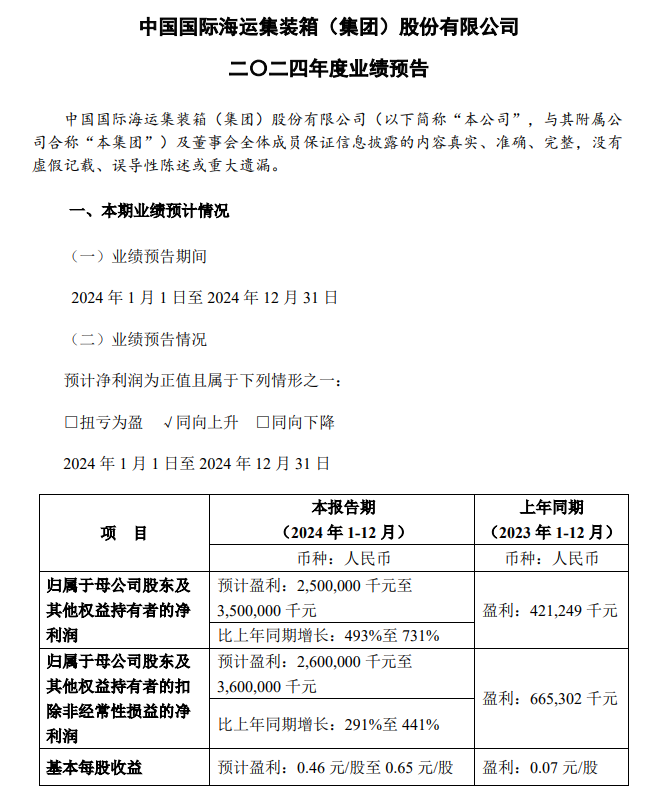 超500家沪市公司预喜2024年业绩