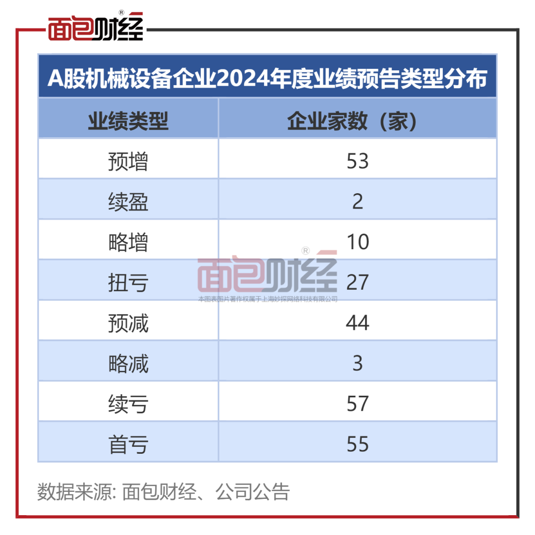 超500家沪市公司预喜2024年业绩
