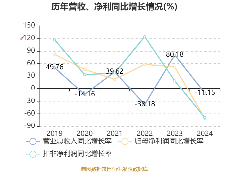 康芝药业2024年预计亏损1.54亿元至2.26亿元