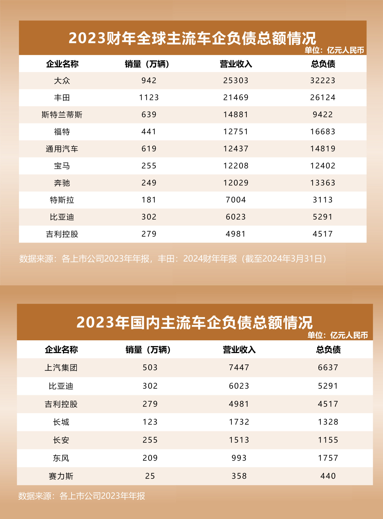 东风汽车集团、兵装集团同日宣布筹划重组
