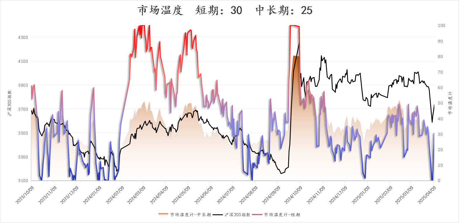 超350家公司业绩预喜 绩优板块涌现布局机遇