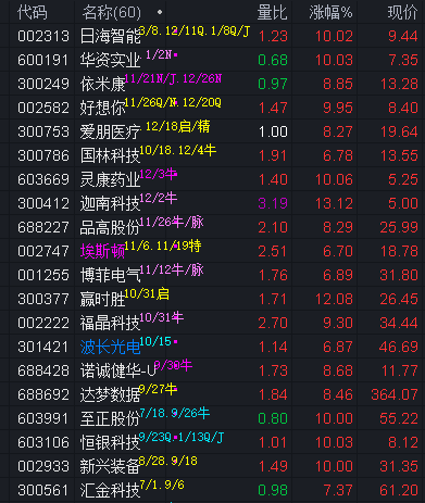 上市公司各显神通 备战新春旺季