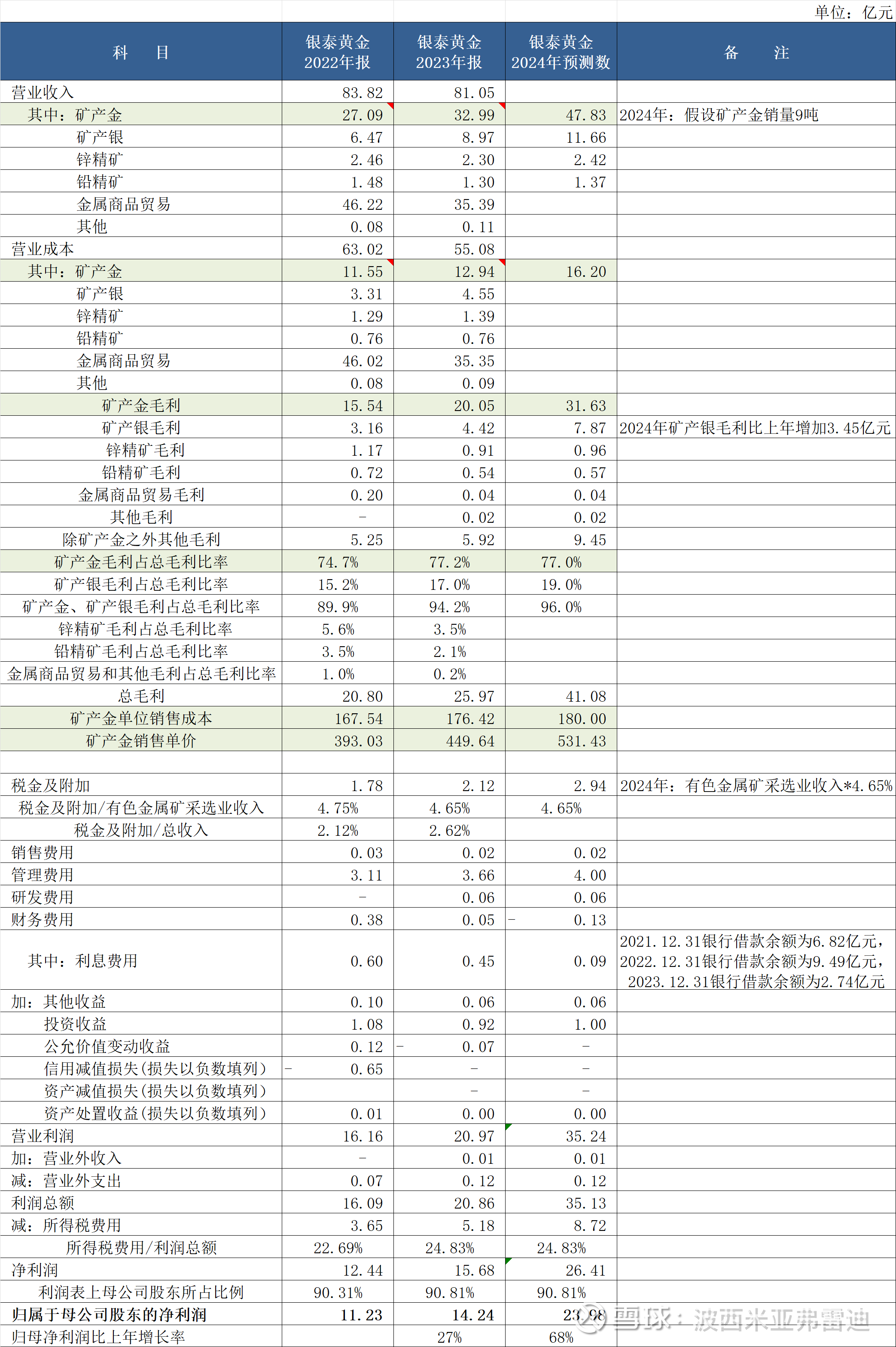 金发科技2024年净利润预增152.58%到199.94%