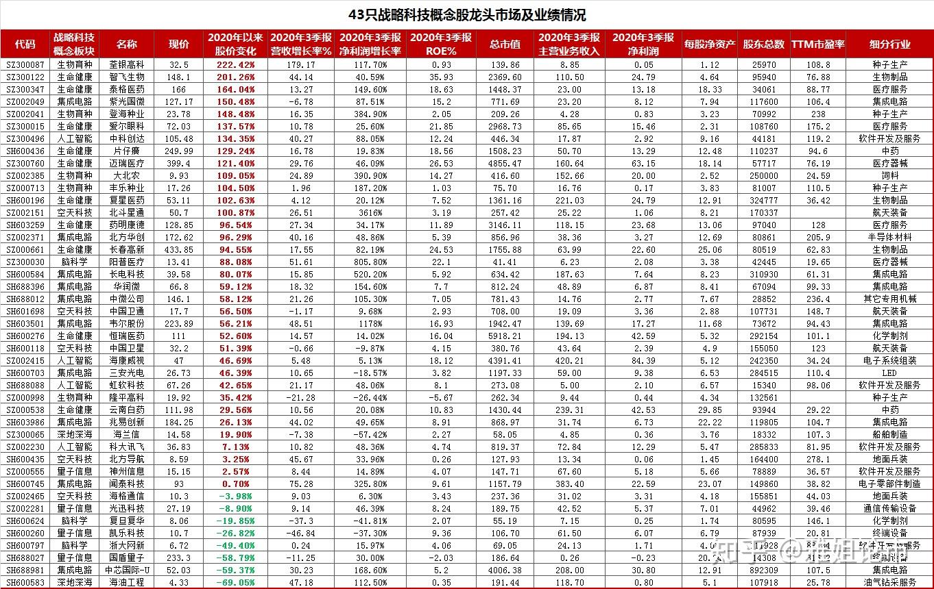“科技力量”正从流程工具变身证券行业战略引擎
