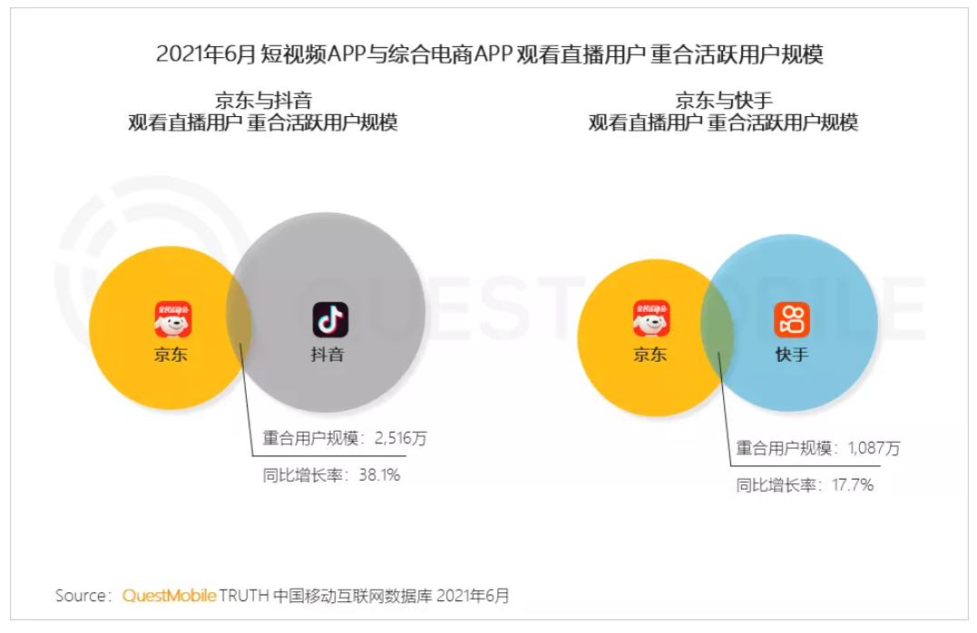 618特写⑥ | 一边补课一边加码 抖音“综合电商”决心凸显