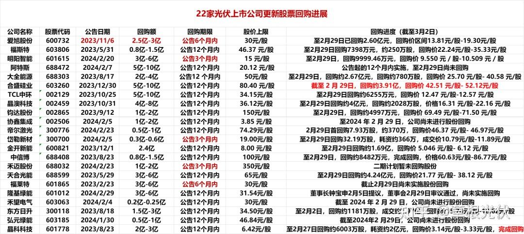 深市今年来已有超450家公司披露回购进展