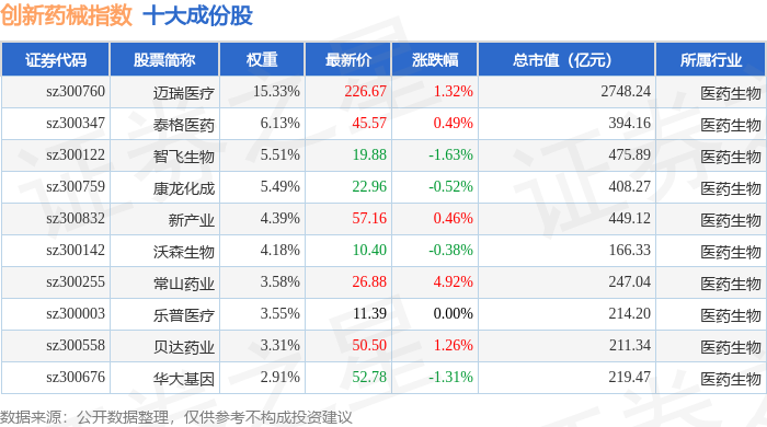 2035年商保对创新药械支付贡献率料将升至44% 业内强调深化医药险协同融合