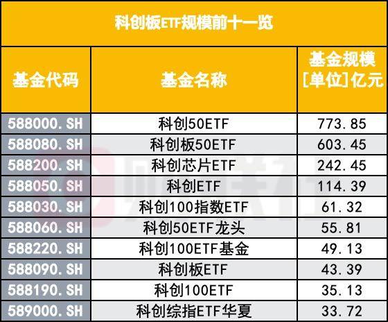 新里程碑！ETF规模突破4万亿元