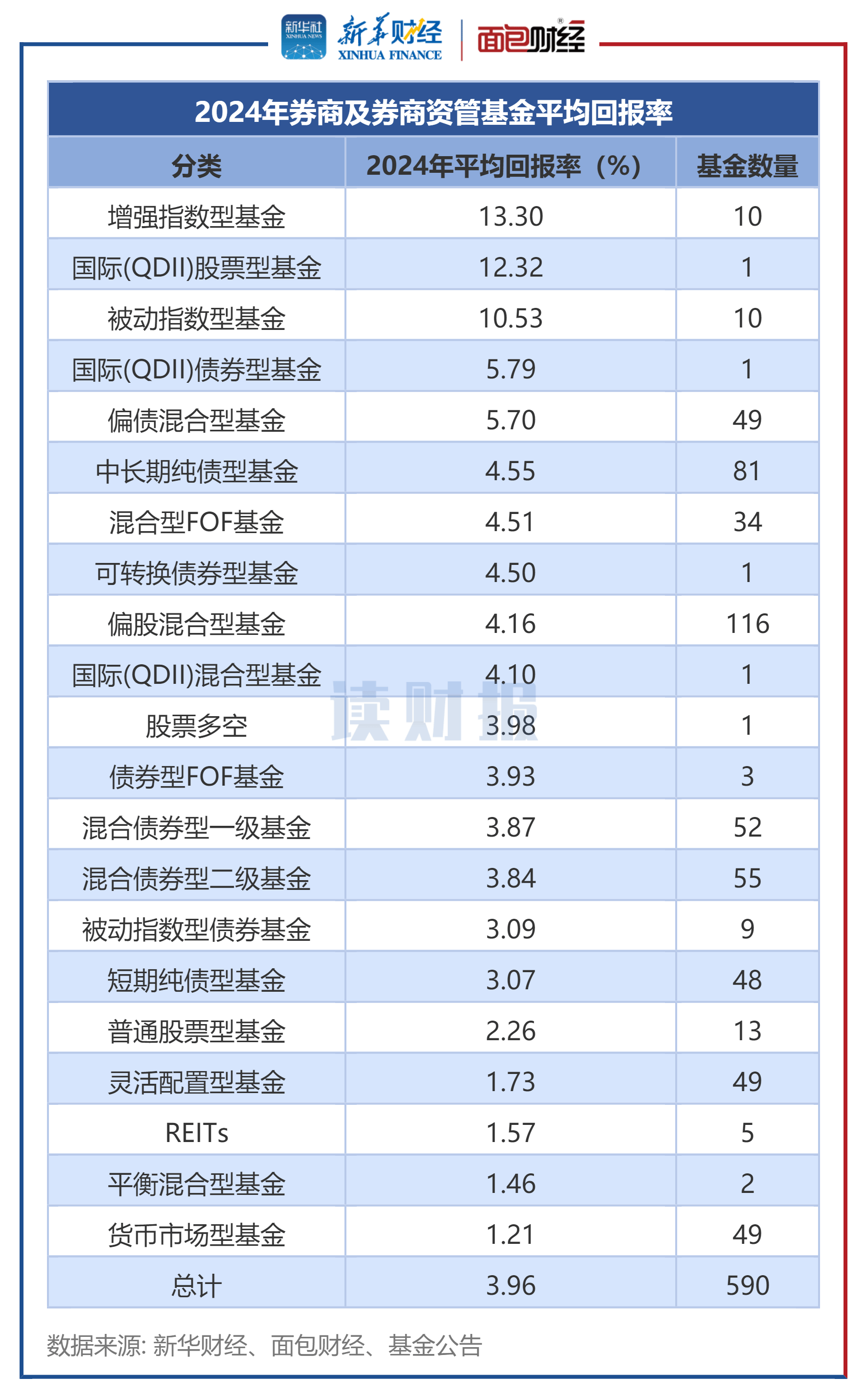 券商深化财富管理转型 优化布局线下分支机构已是共识