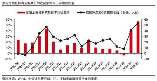 战略投资者认定扩围 持续激发锁价定增市场活力