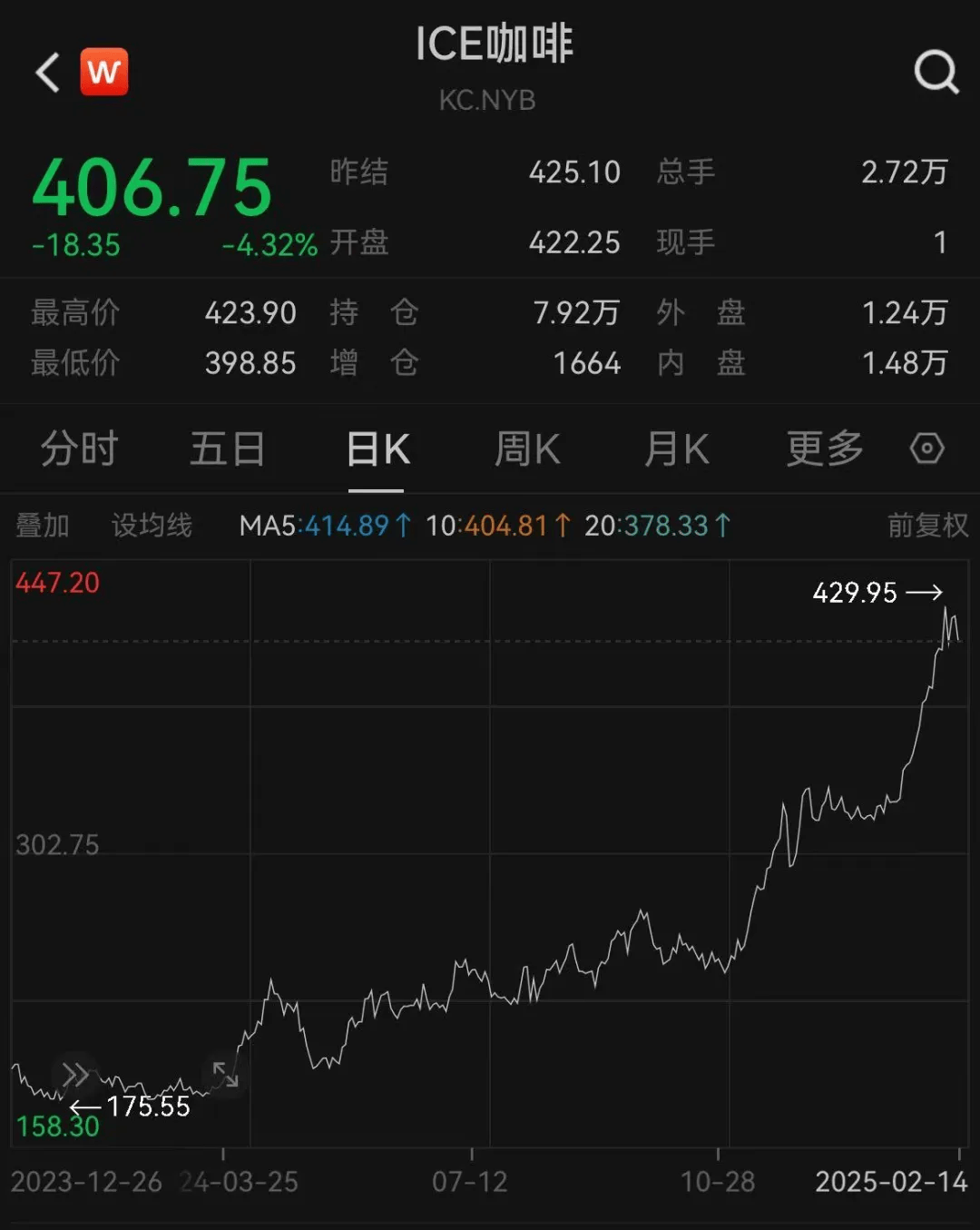 黄金股爆发,这只金银珠宝主题基金单日大涨7.78%