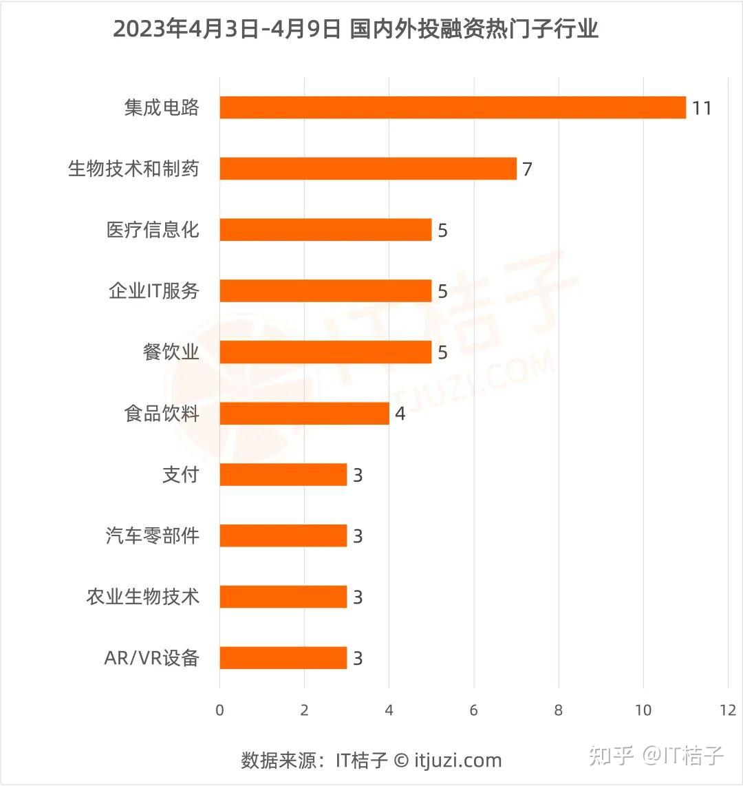 VC/PE周报 | 大模型独角兽启动上市辅导；黑石又募了百亿美元