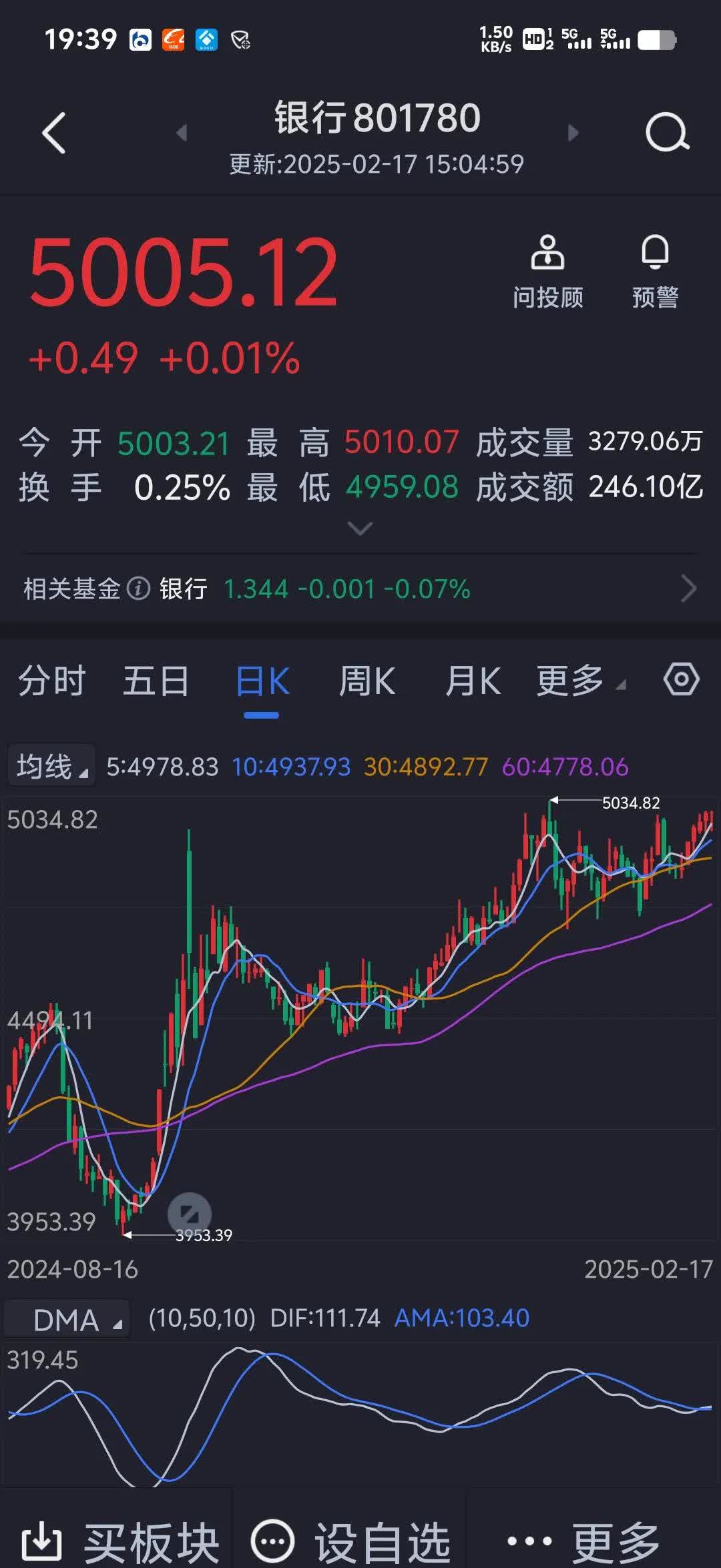 黄金股爆发,这只金银珠宝主题基金单日大涨7.78%