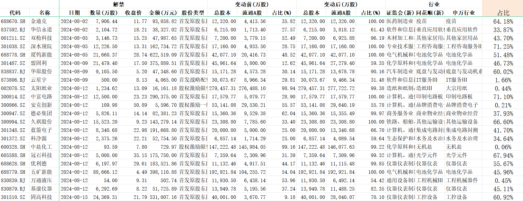 347家公司披露回购增持贷款进展 金额上限合计近700亿元