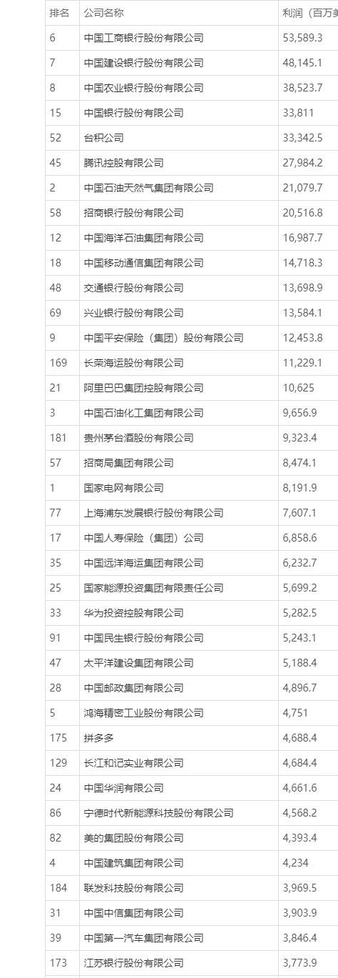融创中国：预计2024年净亏损最多达260亿元