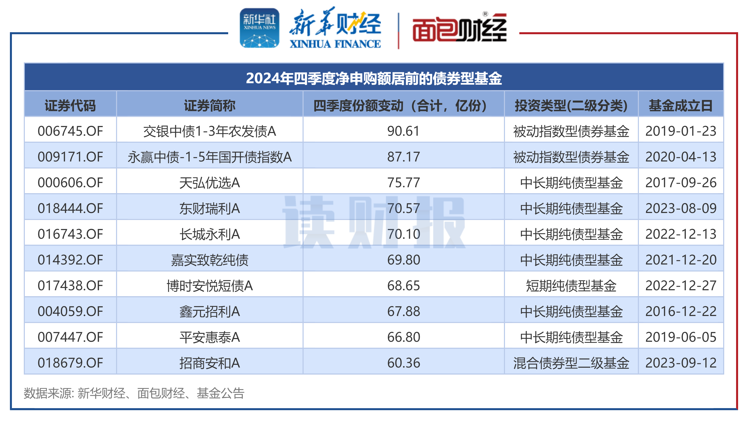 融创中国：预计2024年净亏损最多达260亿元