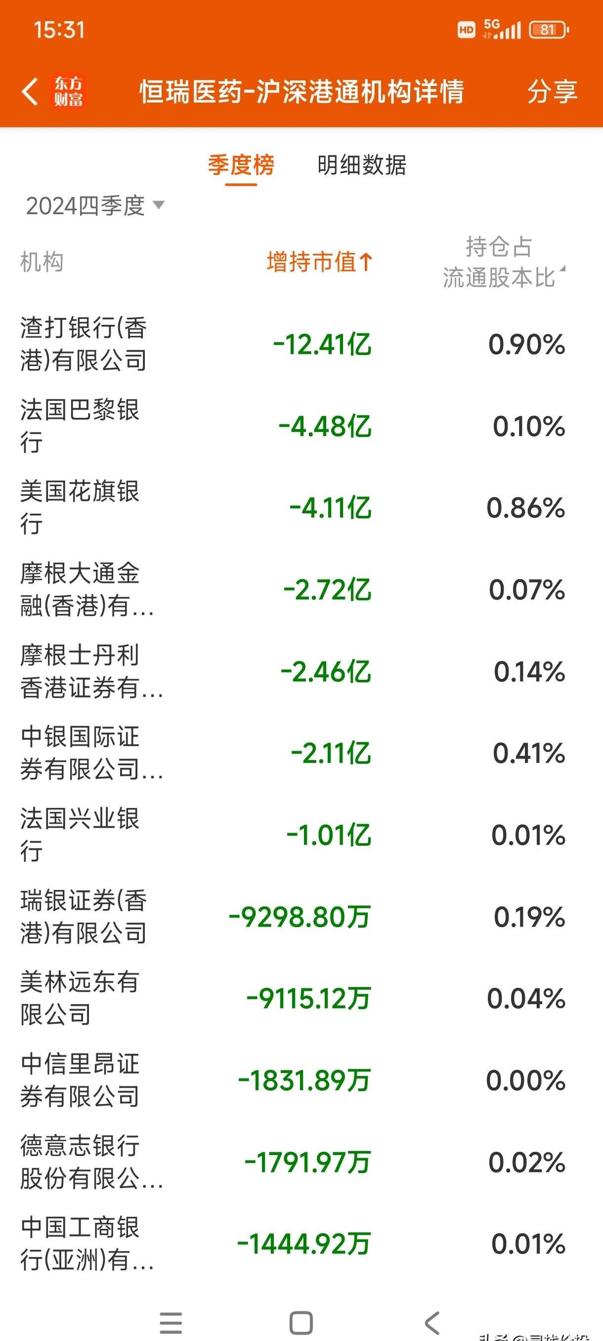 外资公募最新布局动向:积极增持港股,风格趋向成长