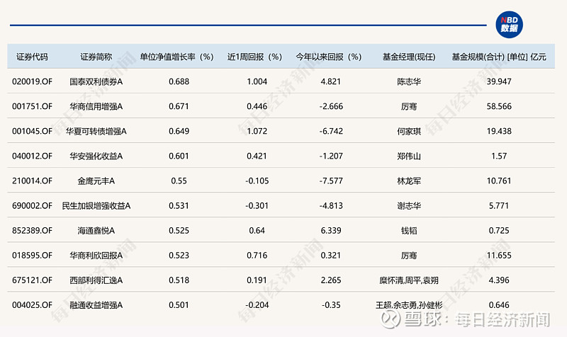 创新药板块再度活跃,多只医药主题基金今日涨超5%