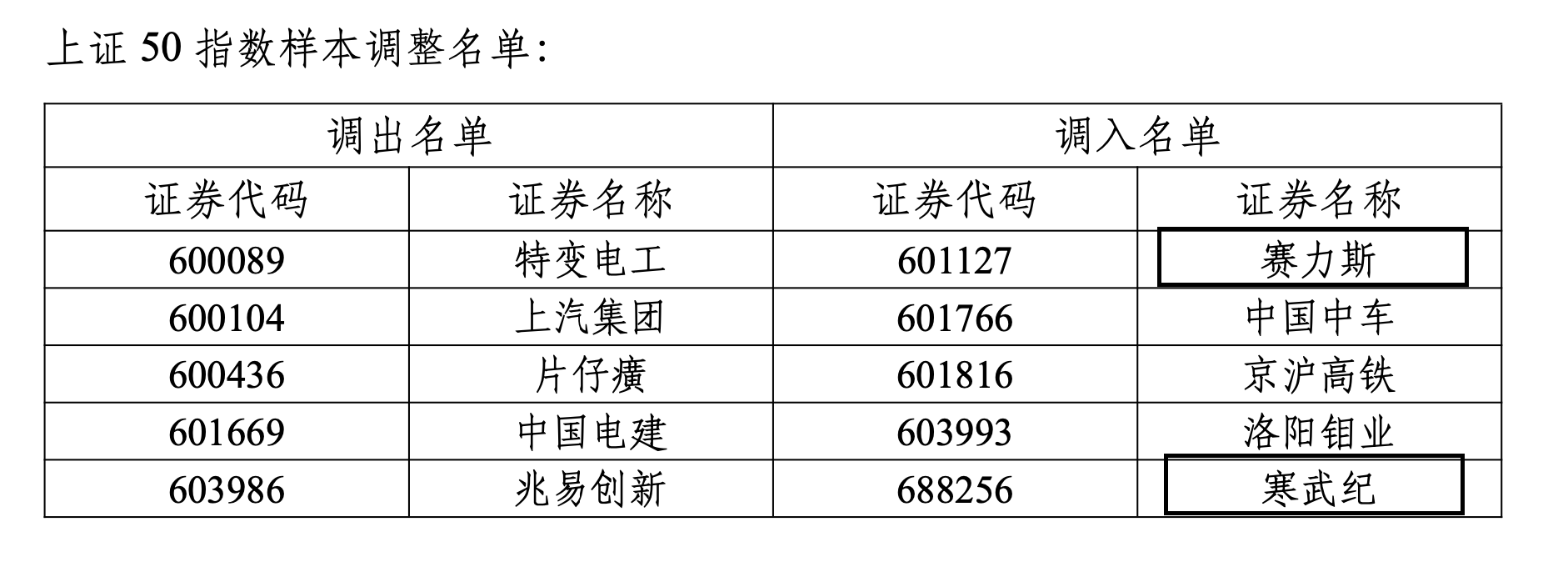 大调仓！刘格菘旗下基金一季报公布，赛力斯、亿纬锂能、北方华创遭减持明显，但仍聚焦电新领域