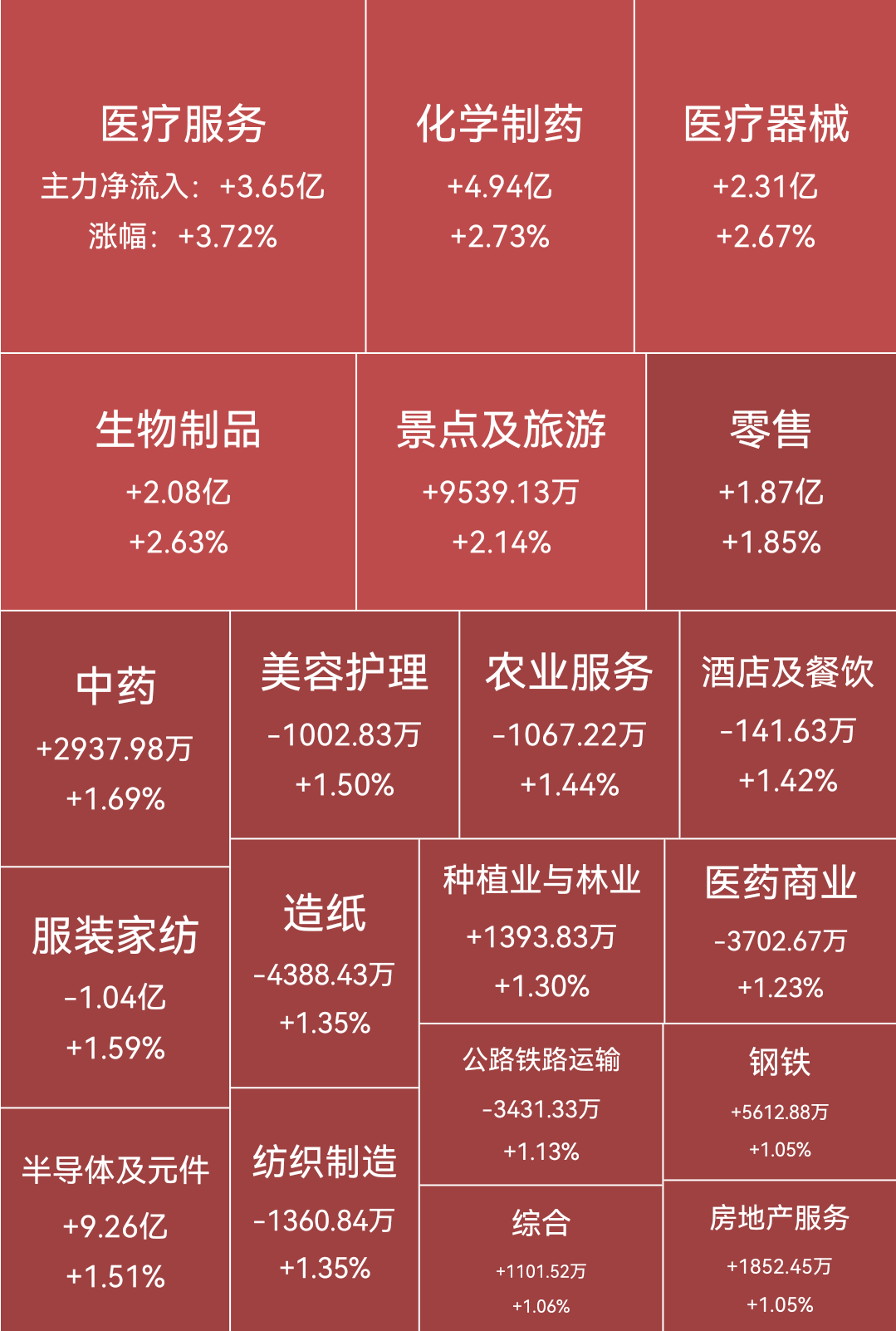 创新药板块再度活跃,多只医药主题基金今日涨超5%