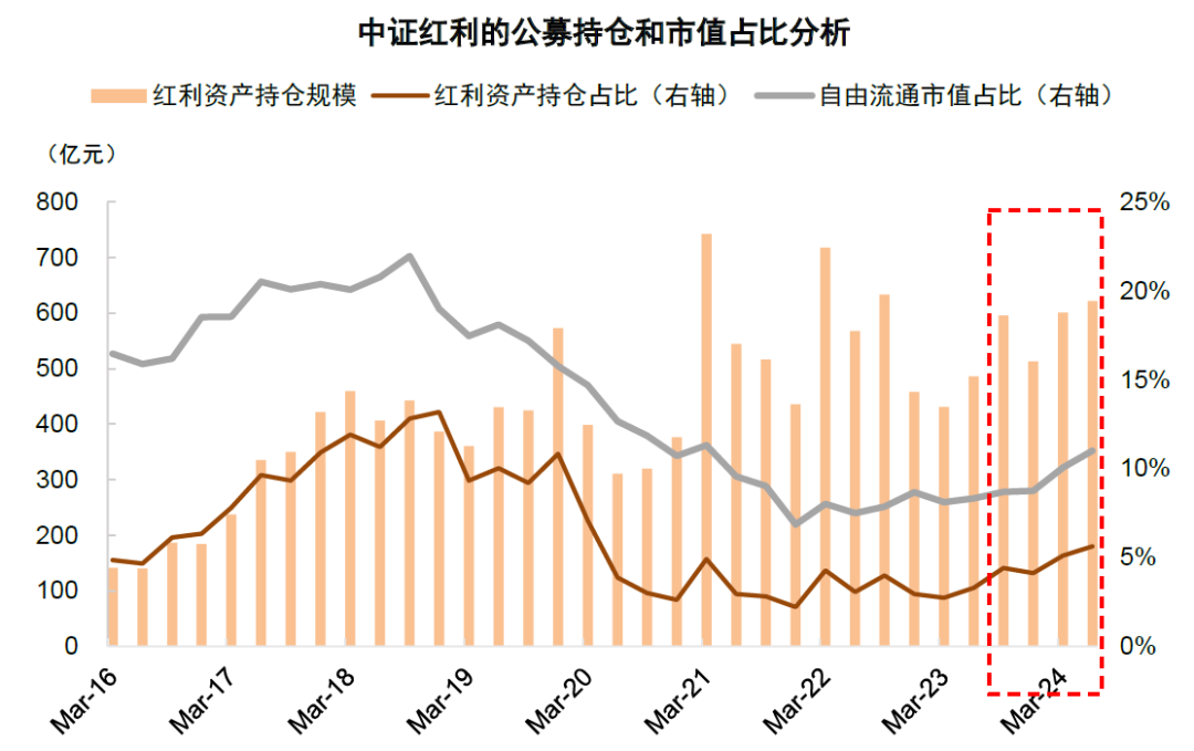外资公募最新布局动向:积极增持港股,风格趋向成长