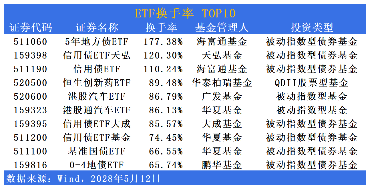 创新药板块再度活跃,多只医药主题基金今日涨超5%