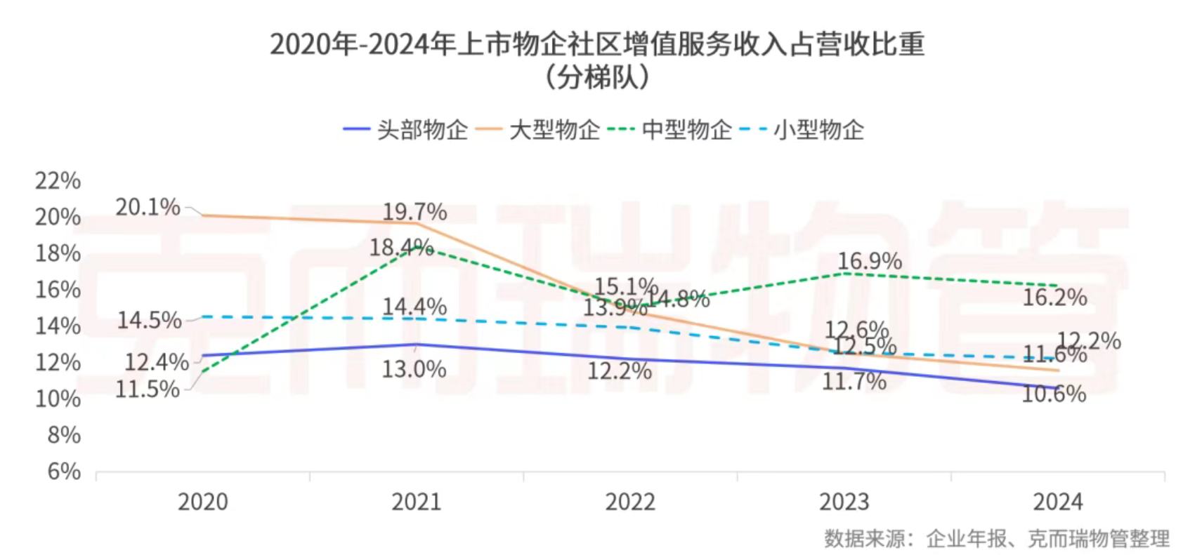 越秀服务2024年社区增值服务营收增长超三成 布局生活服务等四大业务平台