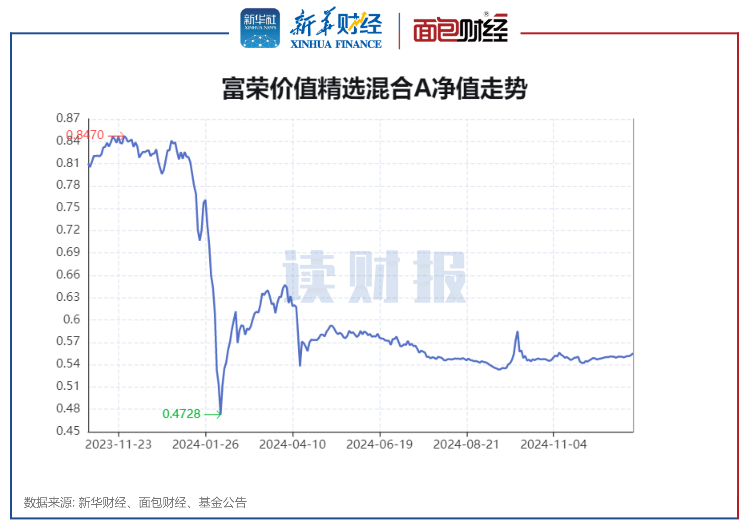基金Y份额规模突破百亿，多只指数基金Y份额单季度增长超400%