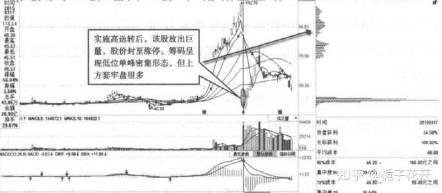 A股突现调整，原因何在？