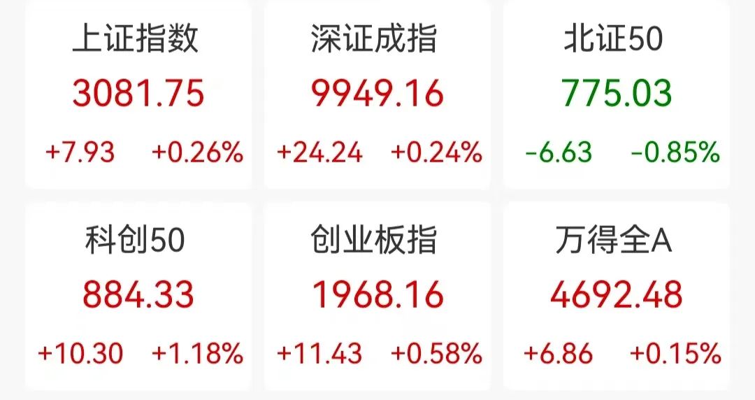 A股突现调整，原因何在？