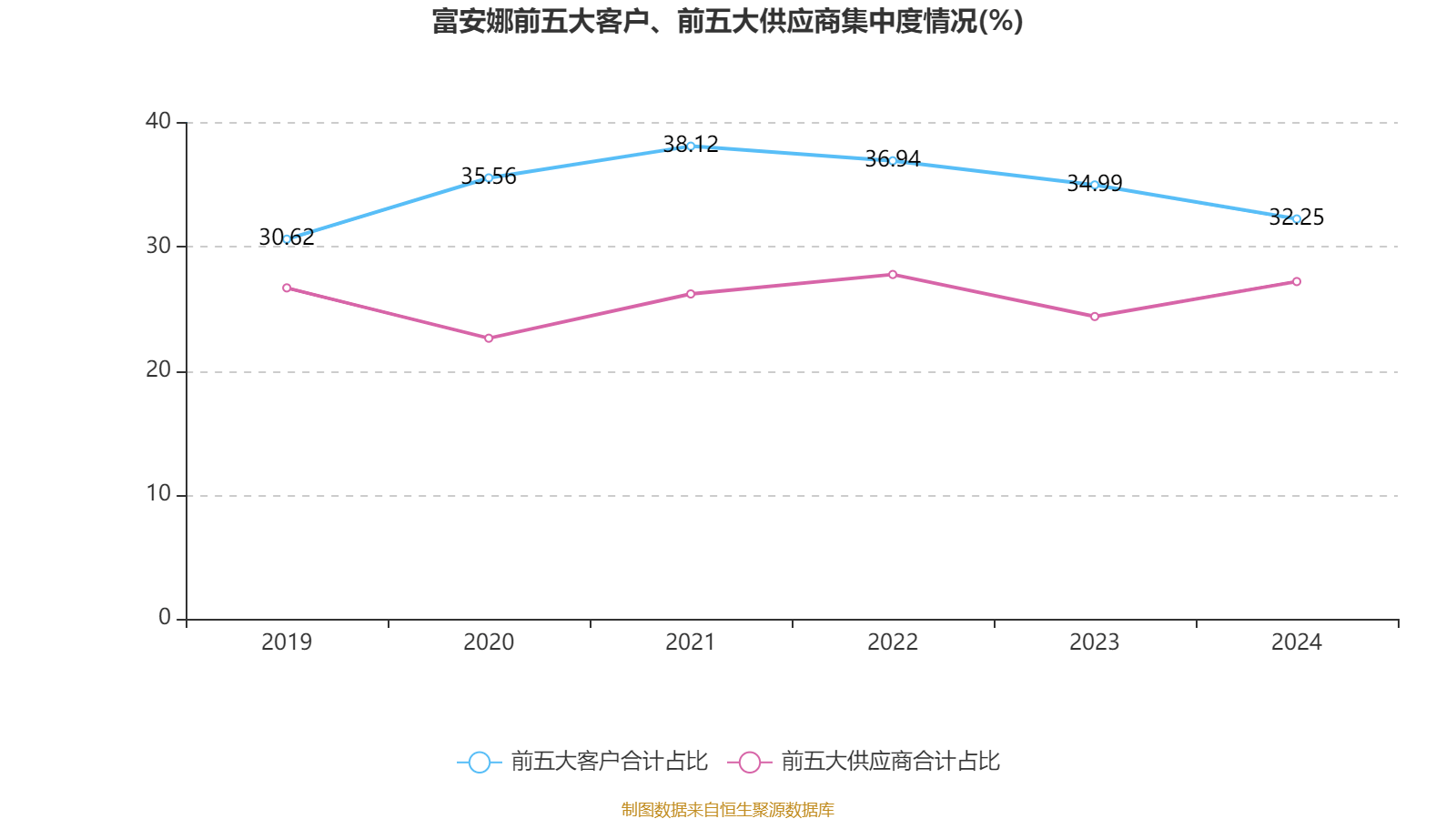 兵工财务公司2024年实现净利5.22亿元