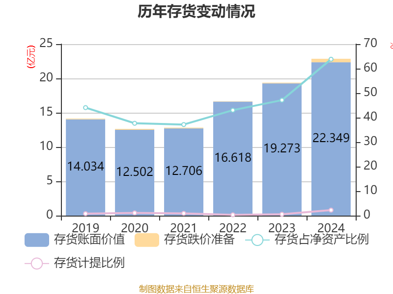 吉致汽金2024年总资产突破600亿元 实现利息收入38.35亿元