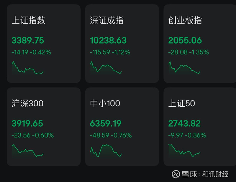 市场震荡分化，6只基金单日涨超3%，10只跌超3%