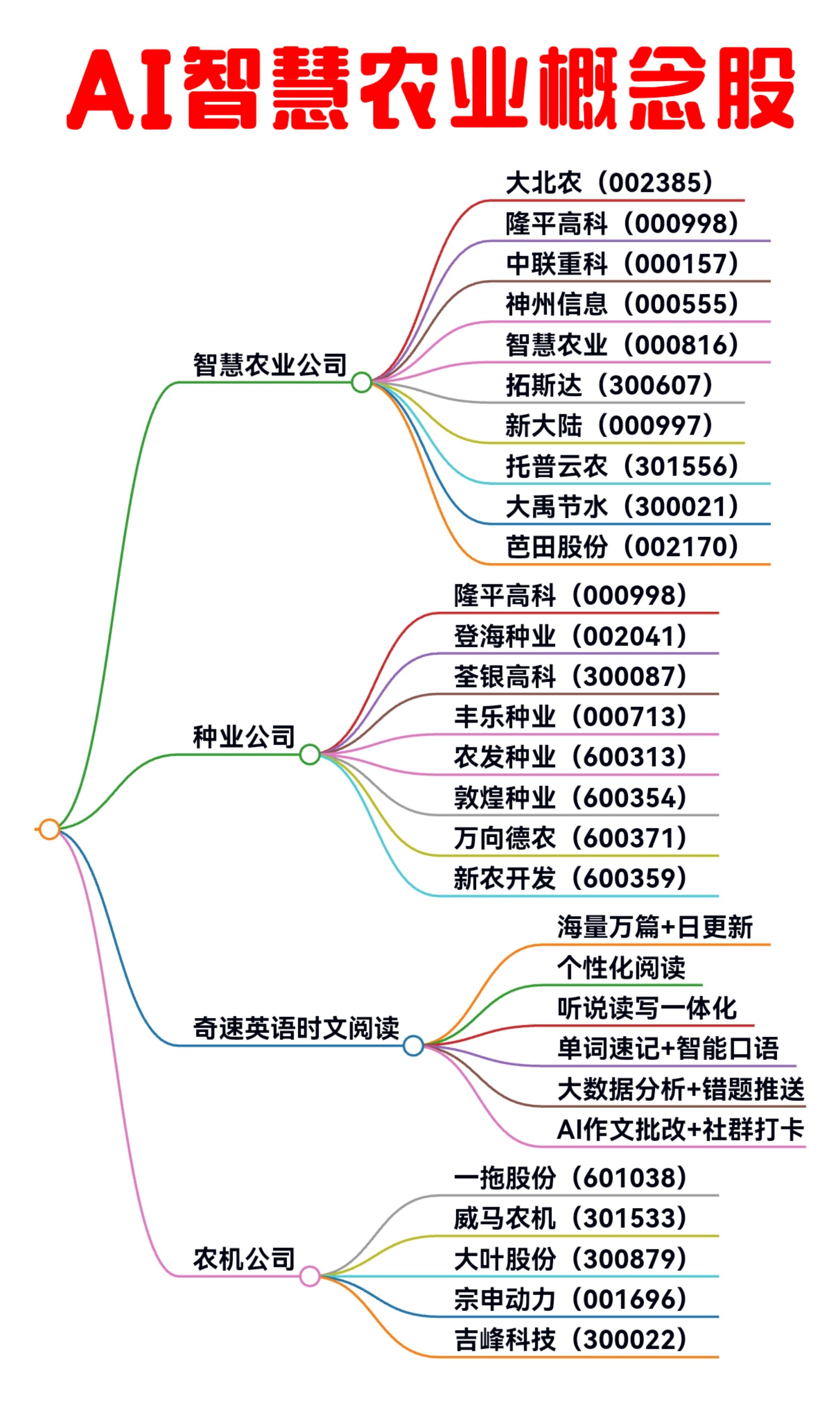 发展农业新质生产力 农业上市公司热议产业新机遇