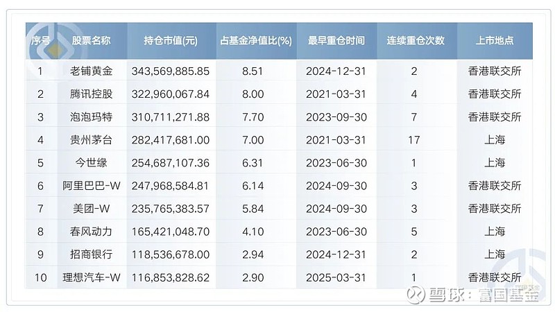 一季度FOF最爱加仓这类基金！部分短融ETF、国债ETF受欢迎