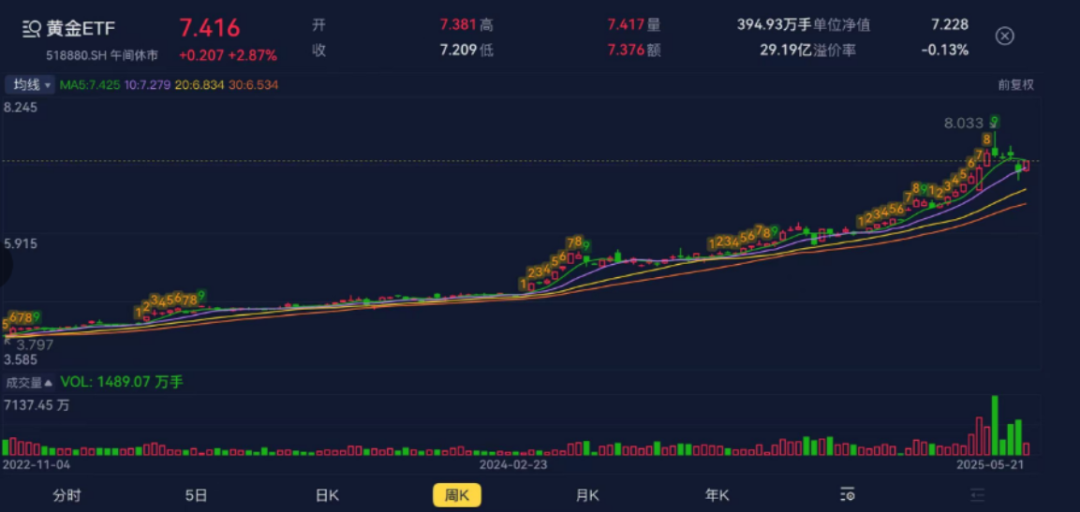 一季度FOF最爱加仓这类基金！部分短融ETF、国债ETF受欢迎