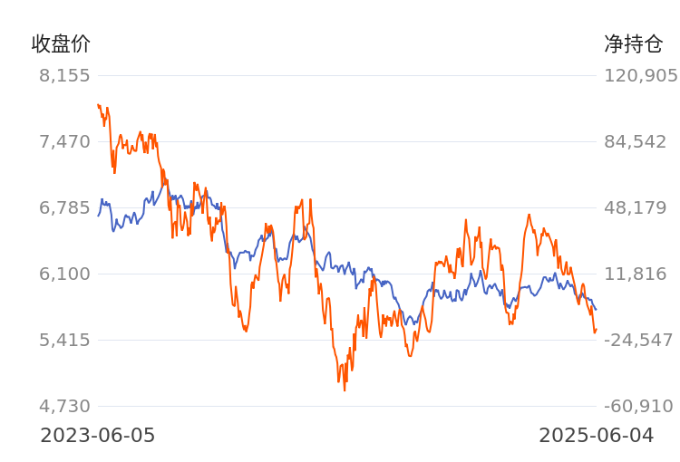 东证期货增资至48亿元
