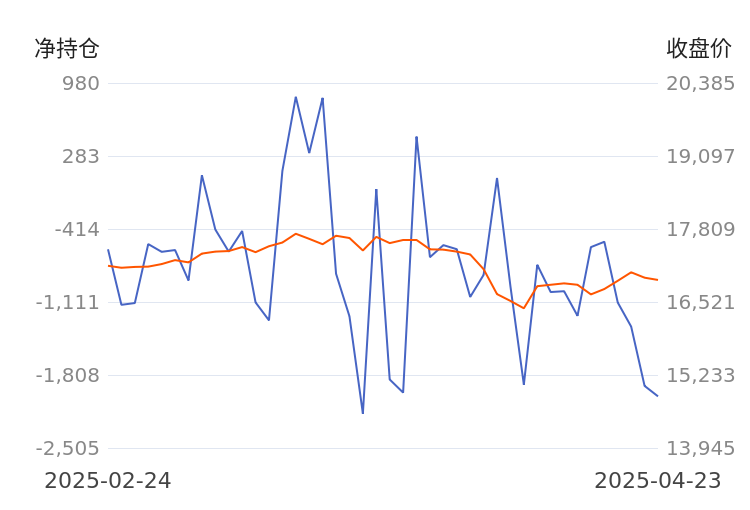 东证期货增资至48亿元