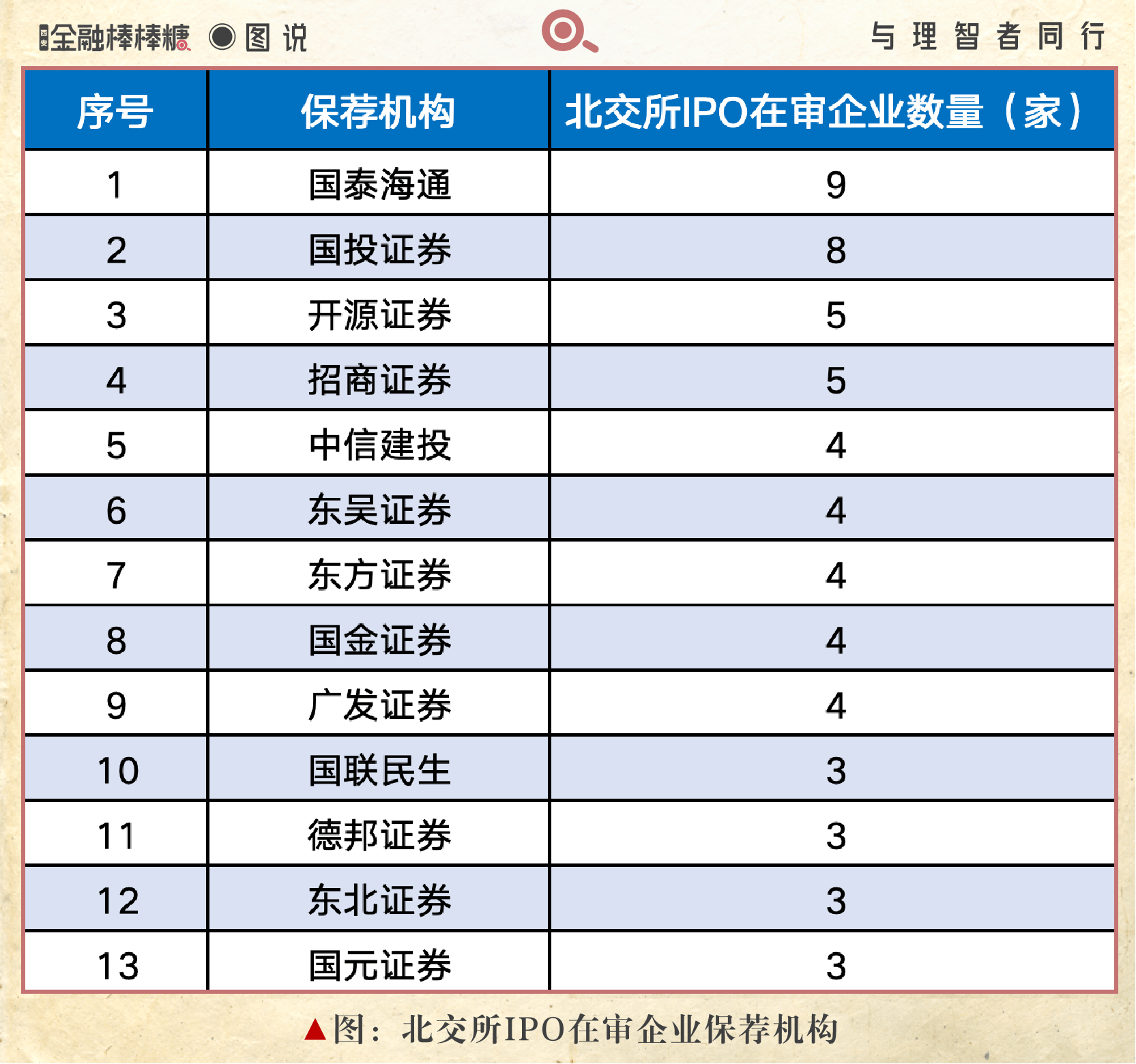 聚焦科技和消费 多家券商看好2025年行情