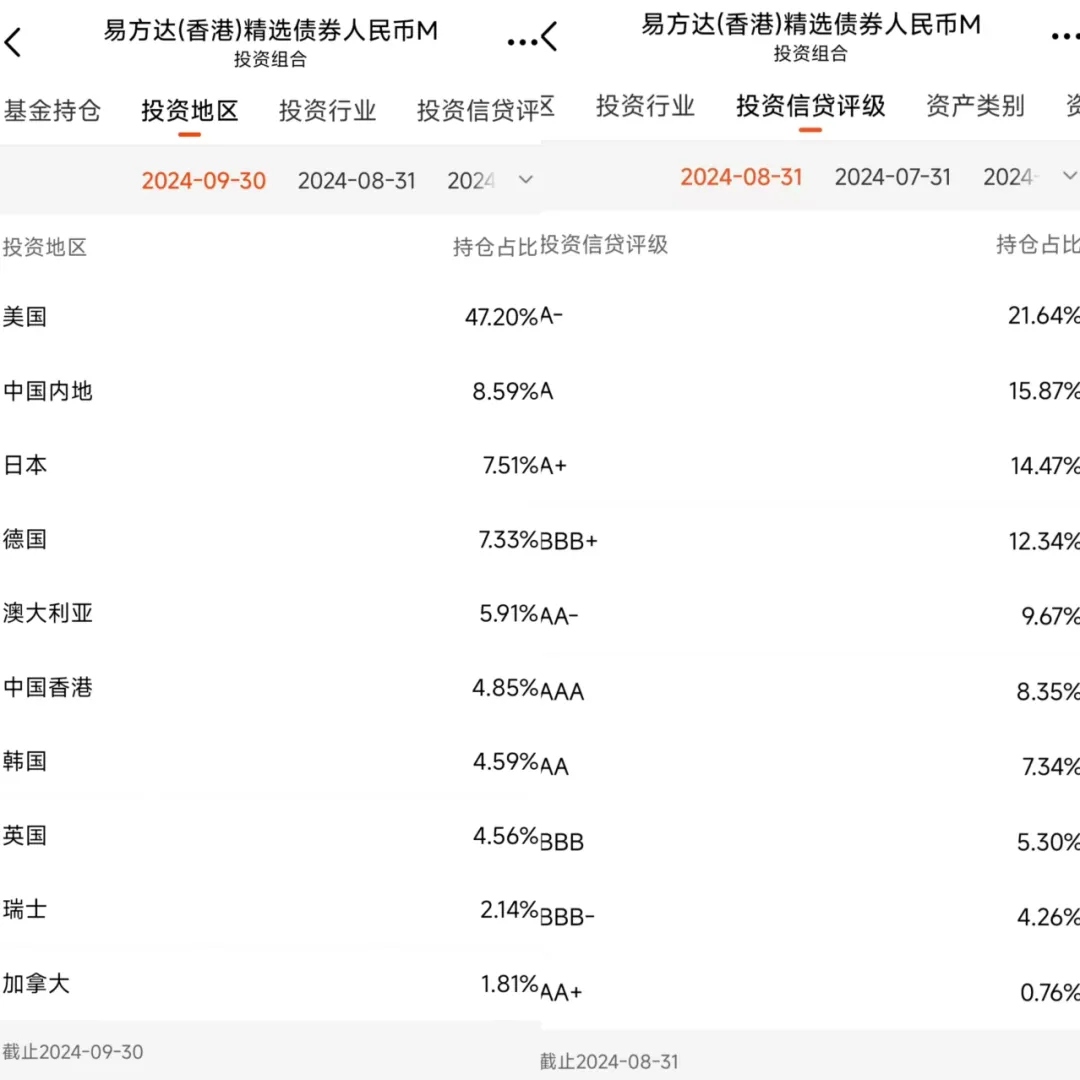 两大指数公司下调指数产品“授权费”；节前多只基金公告“闭门谢客”