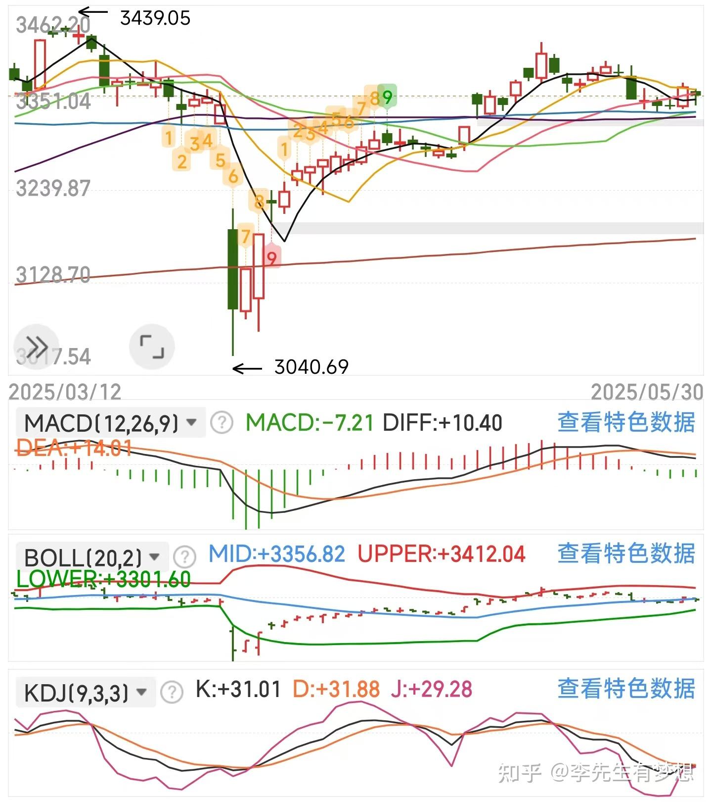 4月最后一天，A股出现重要变化！