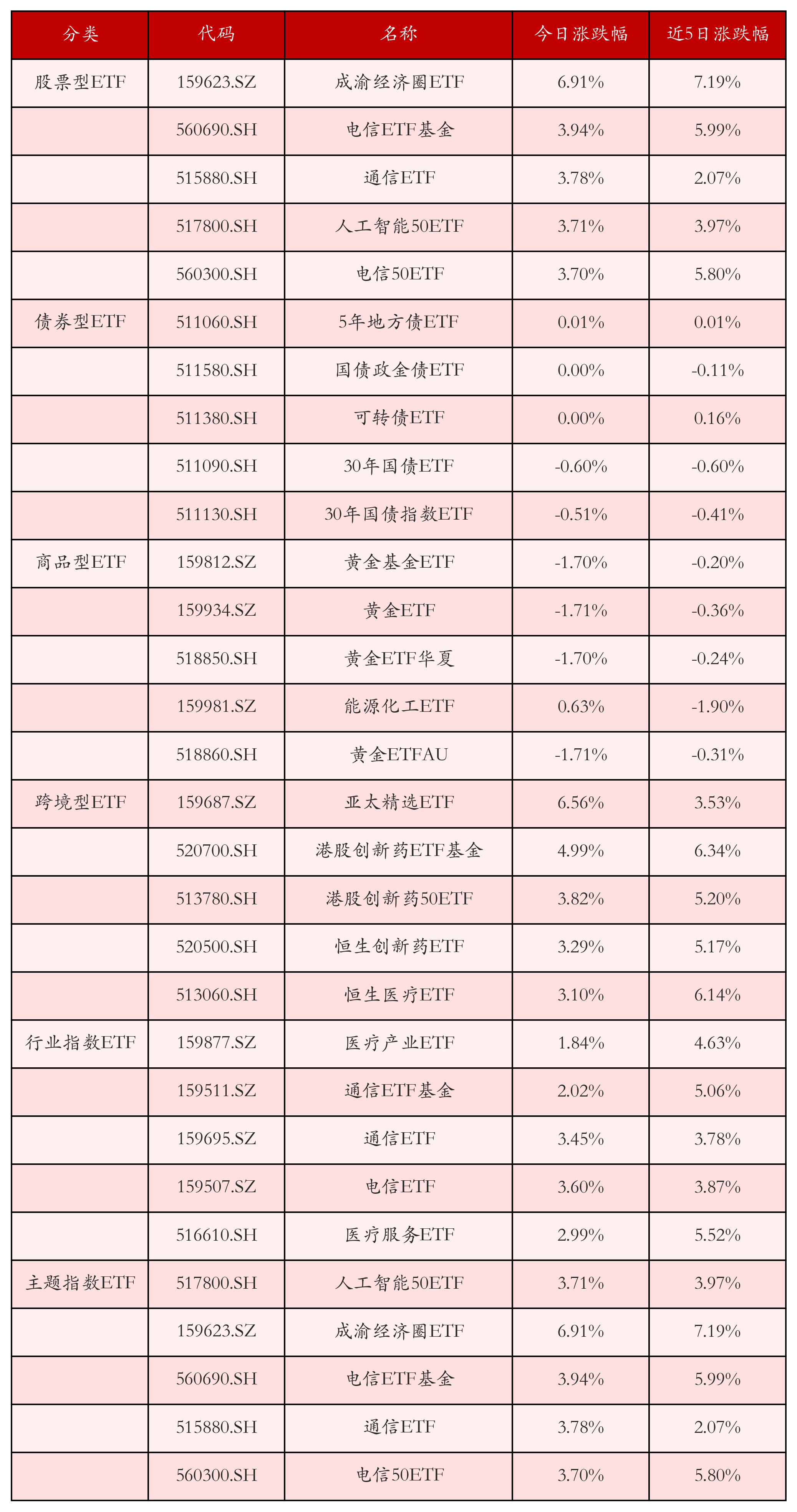 共享基经丨与AI一起读懂ETF（十二）：同样是人工智能主题，这4个指数有何不同？