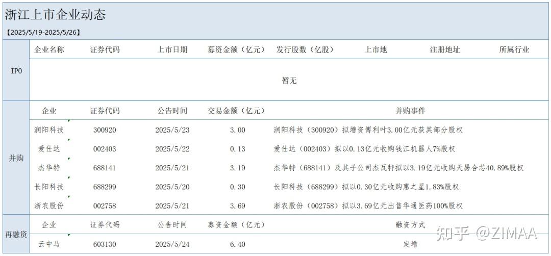 通威股份终止向润阳股份增资