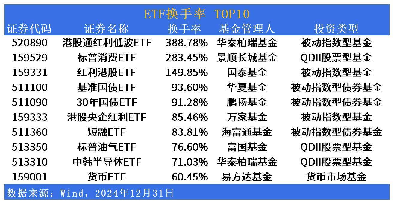 ETF规模速报 | 短融ETF净流入超44亿元，创业板ETF净流出超7亿元